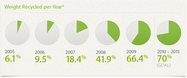 recycling_graph_20110909.jpg