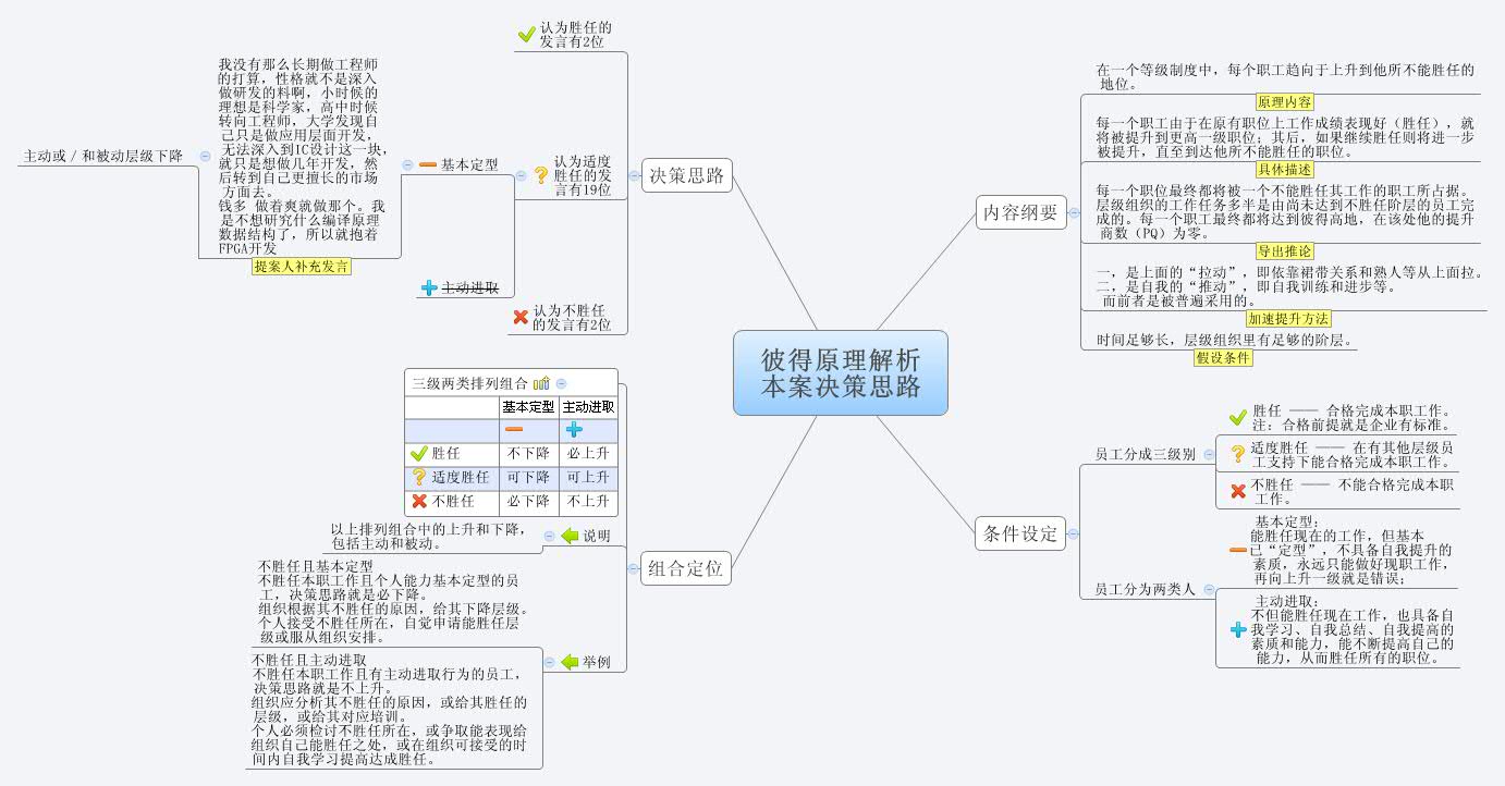 工作调动不满意_怎么办？HR01-001_彼得原理解析.jpg